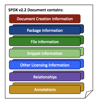 SPDX specification