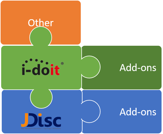 i-doit and JDisc integrated solution