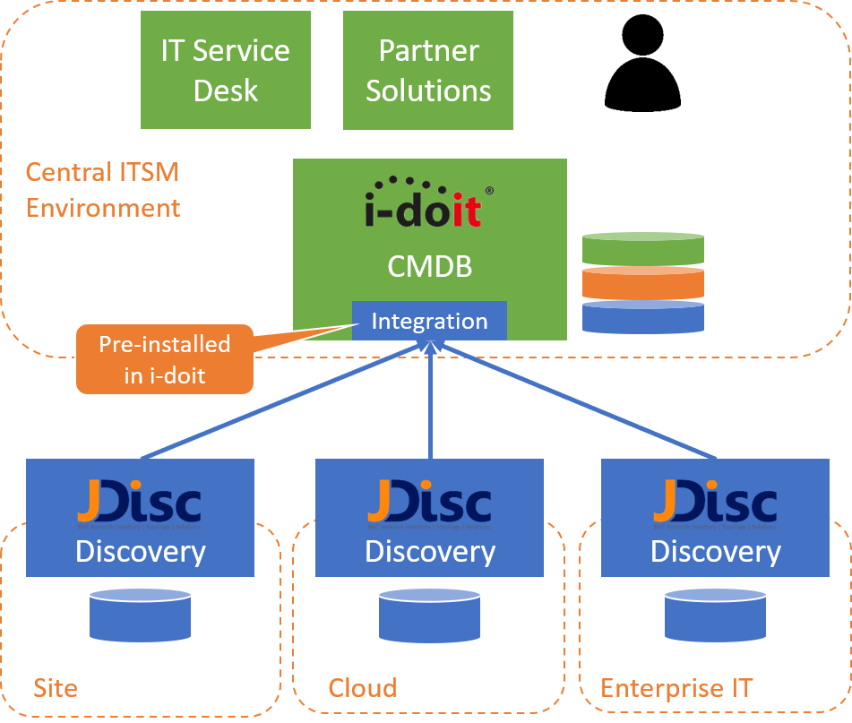 i-doit and JDisc integration setup